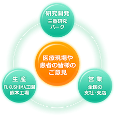 新たな価値を持つジェネリック医薬品